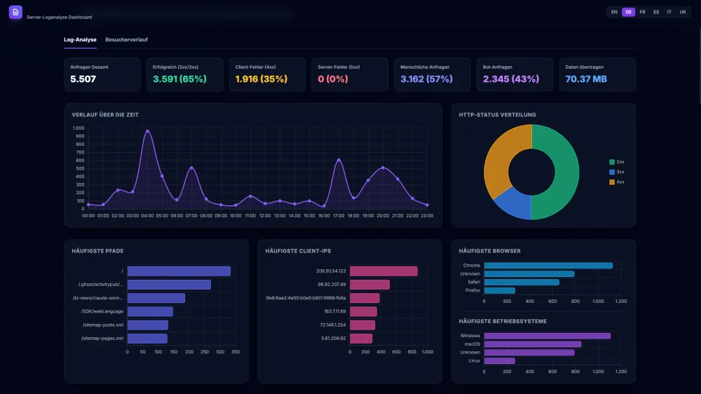 Screenashot of LogWerk Interface