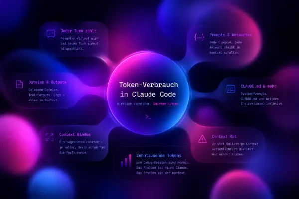 Infografik über Token-Verbrauch in Claude Code. Sie zeigt, wie Prompts, Dateien und Kontext die Token-Effizienz beeinflussen.